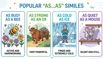 A colorful illustration showing common as as simile examples such as as busy as a bee and as cold as ice.
